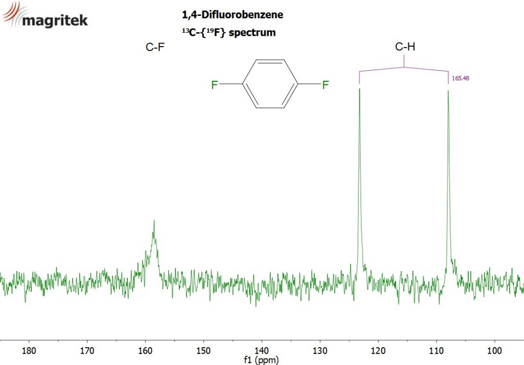 Simultaneous Proton and Fluorine decoupled 13C NMR Magritek