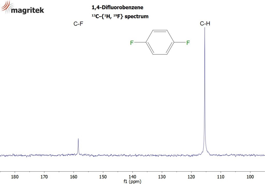 Simultaneous Proton and Fluorine decoupled 13C NMR Magritek