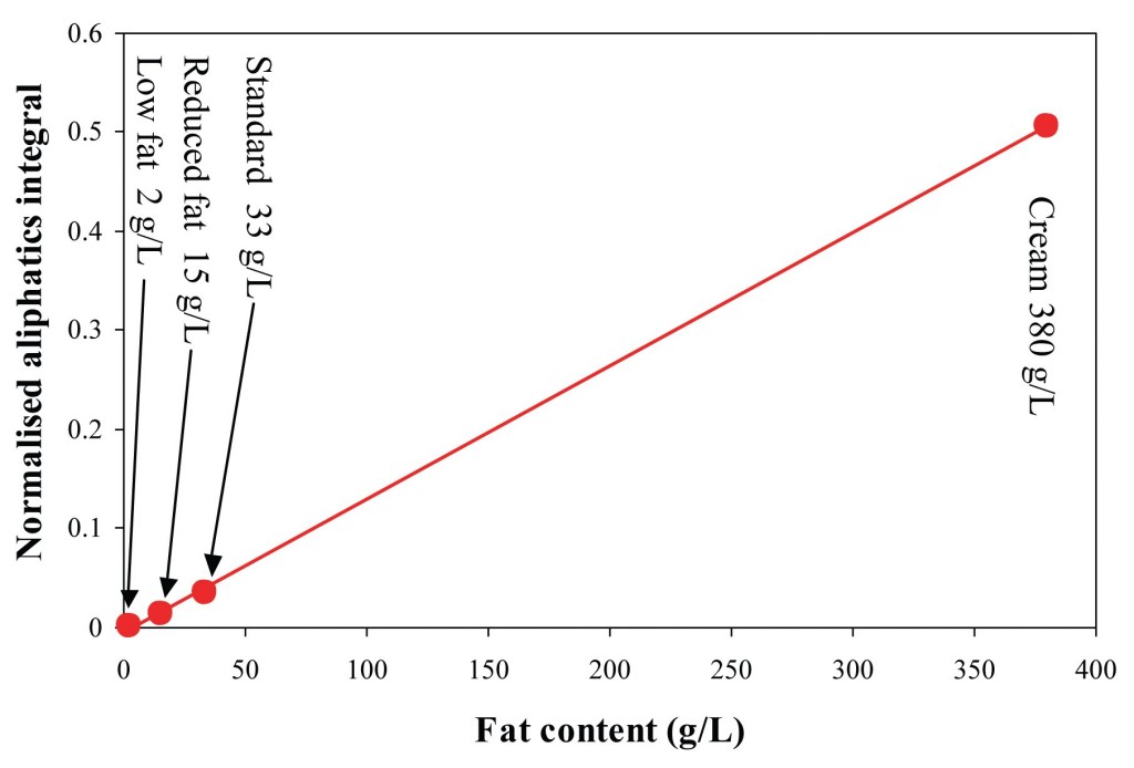 Test cypionate and fat loss picture 3