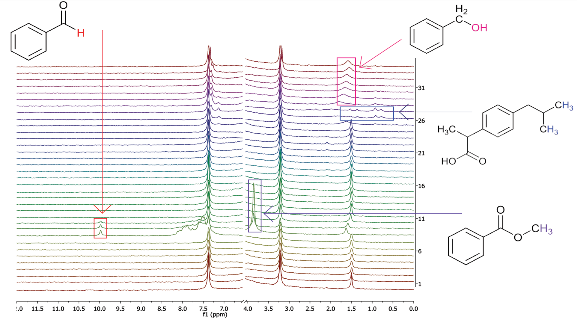 New Application Note Column Chromatography Magritek