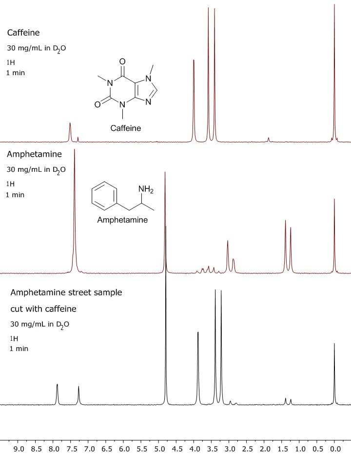 Spectra courtesy of Forensics Laboratory