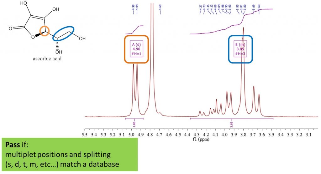 Figure 2: Multiplet matching of the ID test.