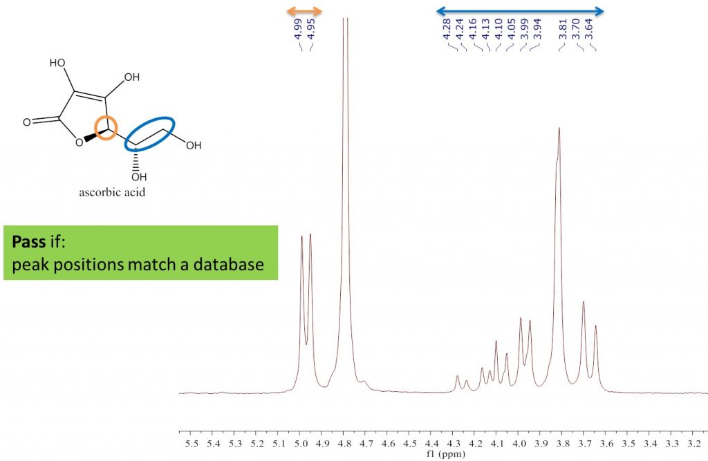 Figure 1: Peak matching of the ID test.