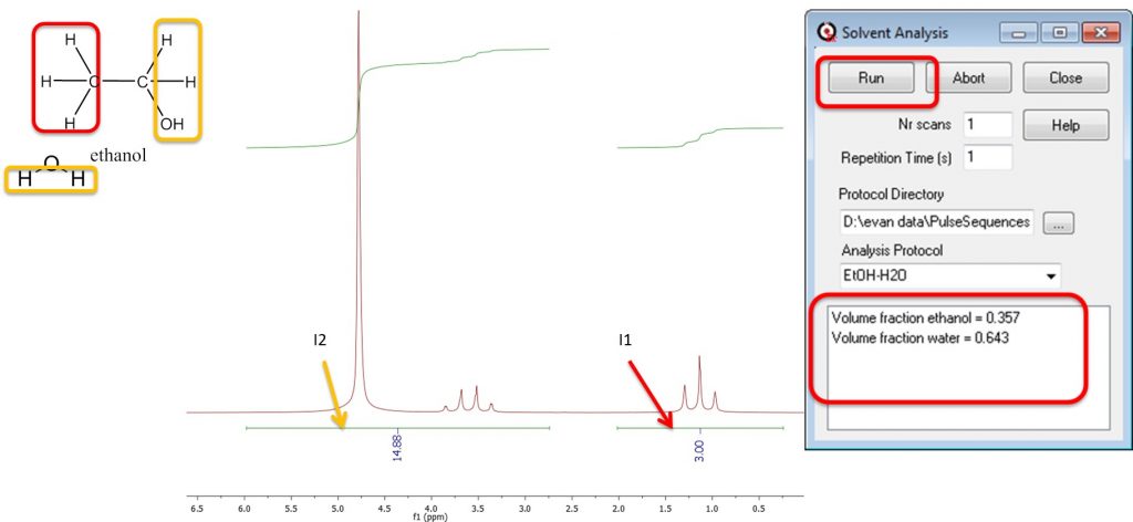 Figure 7: Solvent mixture analysis of a Tequila sample.