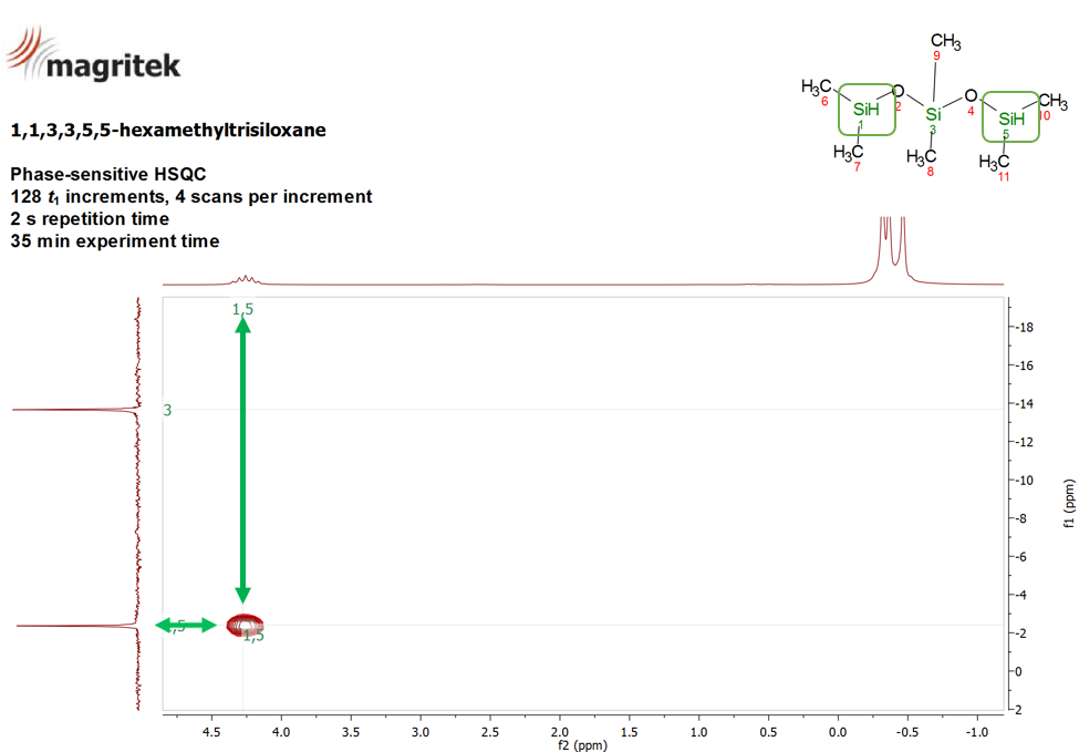 Silicon NMR on Spinsolve Part 2 Magritek