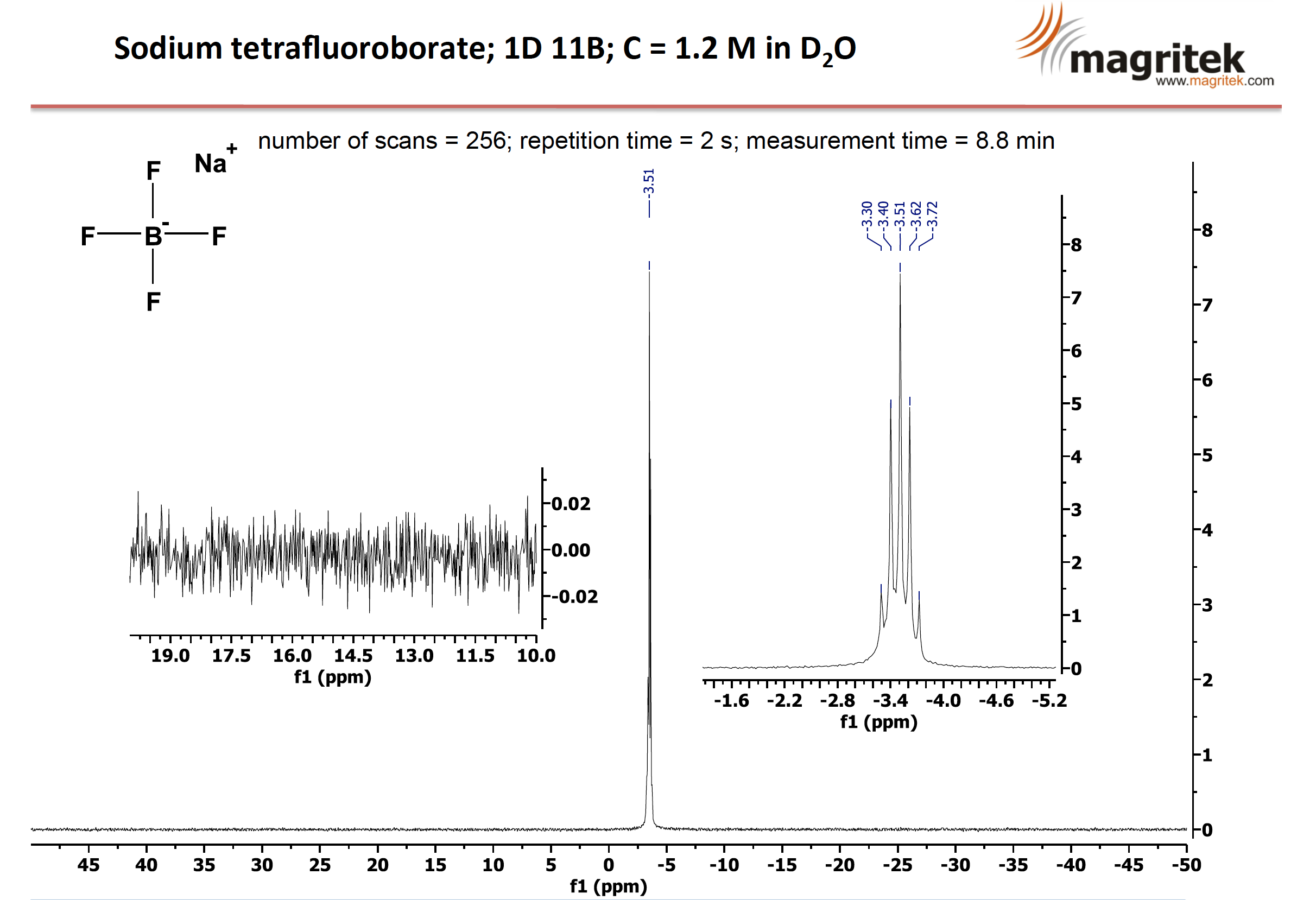 Boron NMR Spectroscopy Magritek